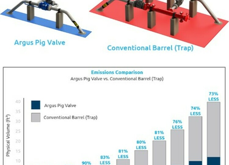 Comparison of an Argus Pig Valve to a Conventional Barrel Trap in size and emissions release.